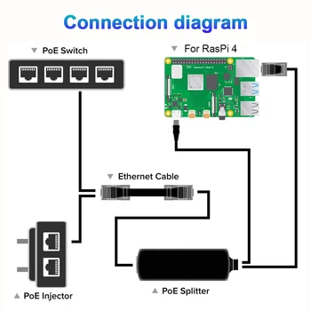 POE Splitter 5V 3A C Tipo Power Over Ethernet, IEEE 802.3 af 100Mbps/1000Mbps USB C Aktyvus POE Splitter už Aviečių Pi 4B
